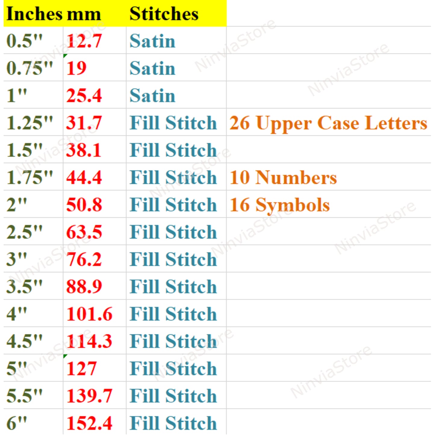 Runde Block-Maschinenstickschrift, 15 Größen, 8 Formate, BX-Schriftart, PE-Schriftart, Monogramm-Alphabet-Stickmotive