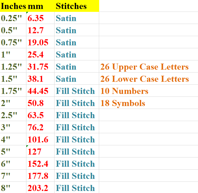 Block Italic Machine Embroidery Font, 15 sizes, 8 formats, BX Font, PE font, Monogram Alphabet Embroidery Designs